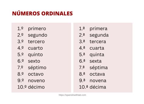 Ordinal Numbers in Spanish: Let’s learn first, second  .